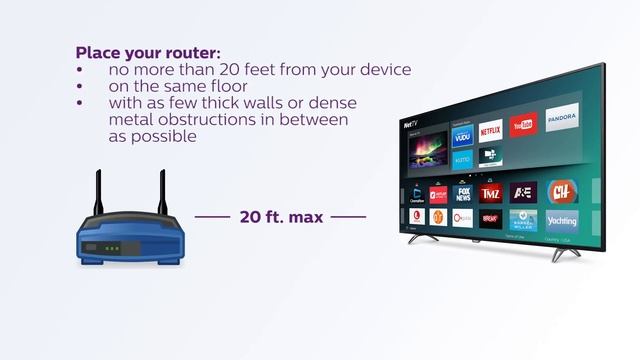 Philips TV Wireless Troubleshooting