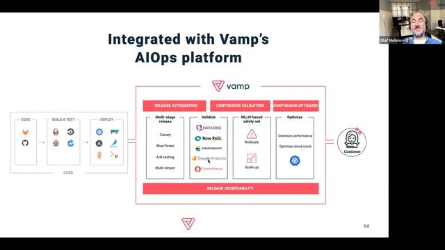 Product Launch - Introducing Vamp Continuous Cloud Optimizer