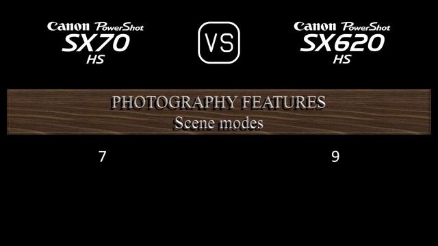 Canon PowerShot SX70 HS vs. Canon PowerShot SX620 HS: A Comparison of Specifications