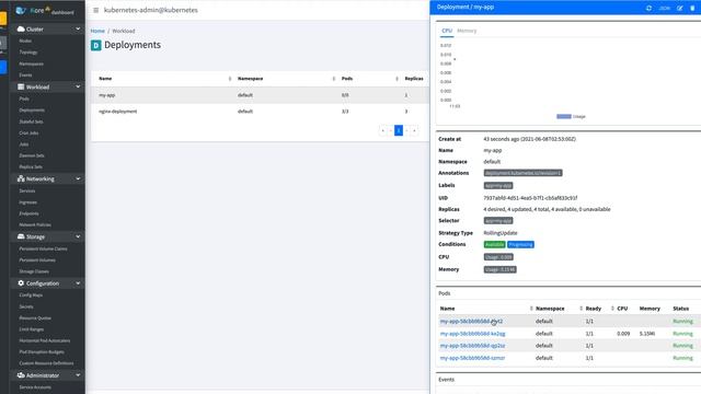 Kore-board : kubernetes multi-clusters  dashboard