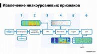 Думан Уватаев,«Я узнаю тебя по голосу или особенности создания сервиса биометрической идентификации