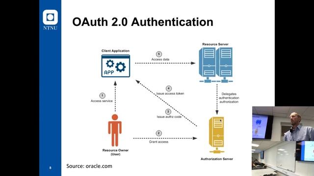 IMT2681 Cloud Technologies: Webhooks, intro to MongoDB.