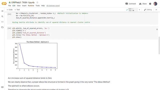 GRIPfeb21 TASK 1 (Prediction Using Unsupervised Learning)