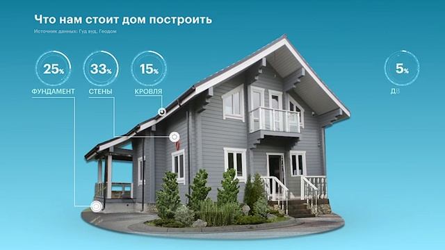 Деревянное домостроение - Бизнес-Вектор