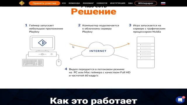 [ICO] PLAYKEY - Первая децентрализованная игровая облачная платформа