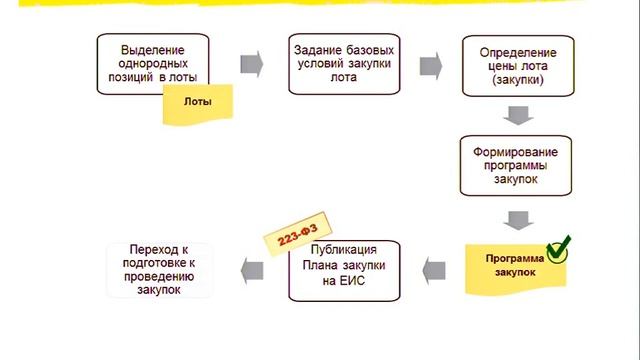 Централизованное управление закупками в «1С:Управлении холдингом 8»
