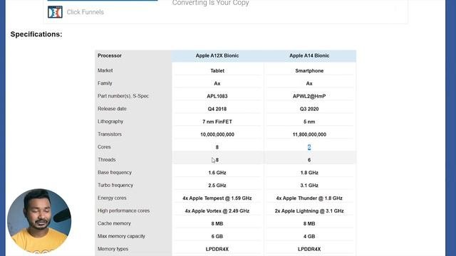 A12x Bionic vs A14 Bionic Chip  Which one is Better?
