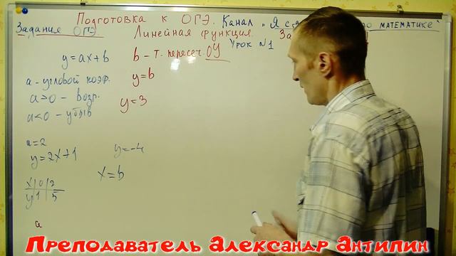Урок № 1. /Подготовка к ОГЭ-2021и ЕГЭ $ . Линейная функция и ее график. #