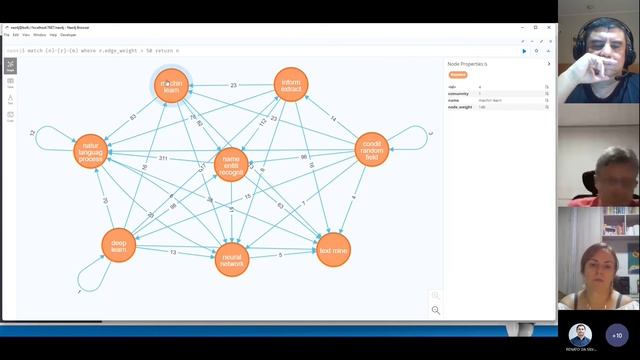 Python and NEO4J for Bibliometric Analysis