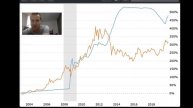 Инвестиции в золото. Золото и баланс федерального резерва США
