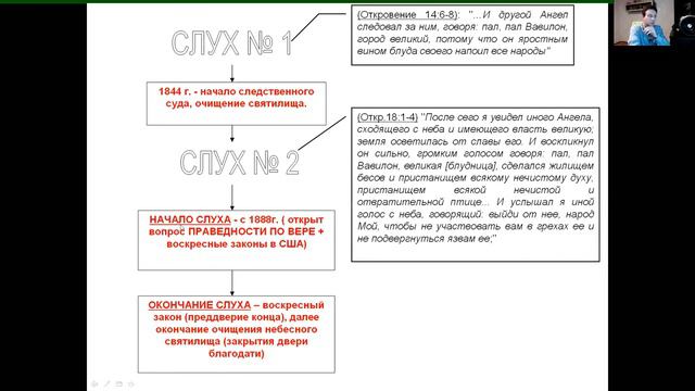 Вечное Евангелие в схемах  Вавилон и народ Божий  Два Вавилона ,Тема № 6 А  Б
