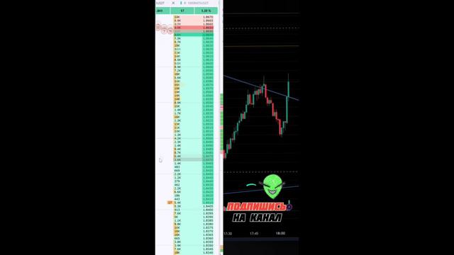 Сделка #shorts_video
#trading
#shortsvira
l#инвестиции
#shortvideo
#subscribe
#shortsindia
#crypto