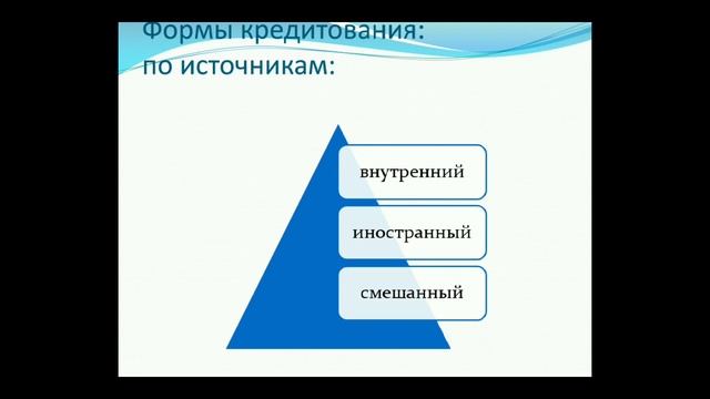 Необходимость кредита, функции, виды и формы