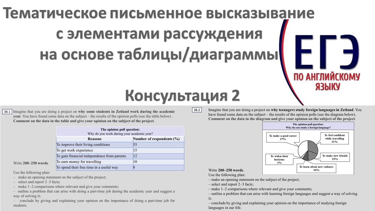 ЕГЭ. Английский язык. Задание 38. Письменное высказывание с элементами рассуждения. Консультация 2