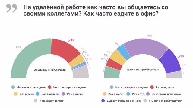 Работа Тестировщик Удаленно Москва (контакты в описании)