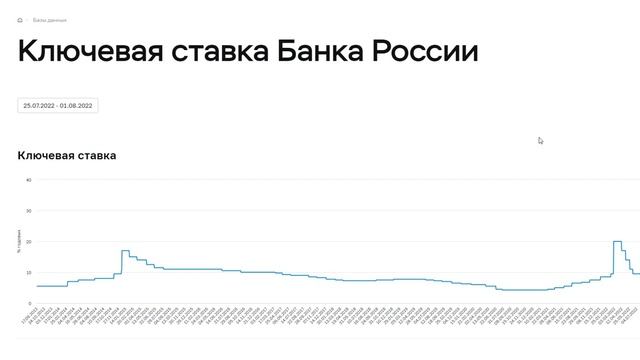 Основы бирж. торговли №147 _ Среднесрок _ Покупка акций, облигаций (макроэкономика и теханализ).mp4