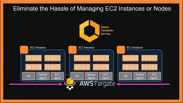 3.3: Cloud & Data Metamorphosis: (Video 3 part 3 in "AI/ML, & Advanced Analytics on AWS")
