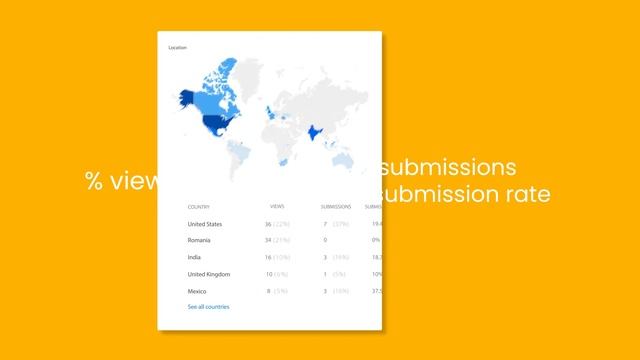 Online Form Analytics | 123FormBuilder