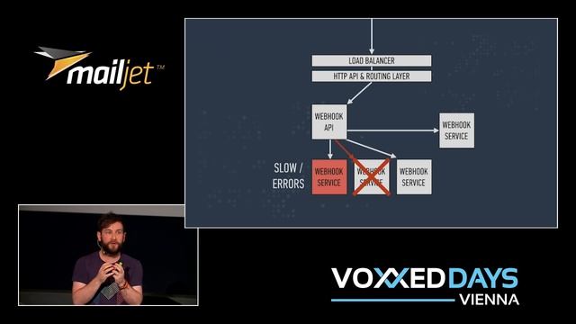Matt Heath - Building Microservice Architectures with Go
