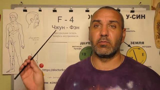 Малый Таз как у Мужчин так и у Женщин.