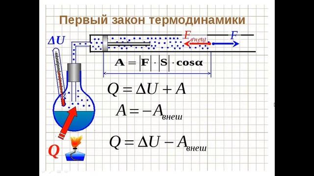 Семинар по теме "Первое начало термодинамики"