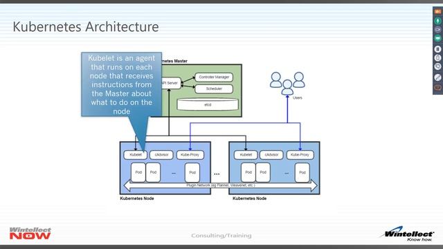 Getting Started With Kubernetes