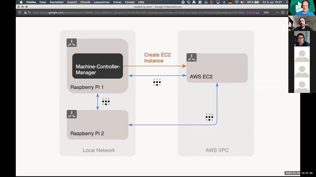 Gardener Community Meeting 2020-07-03