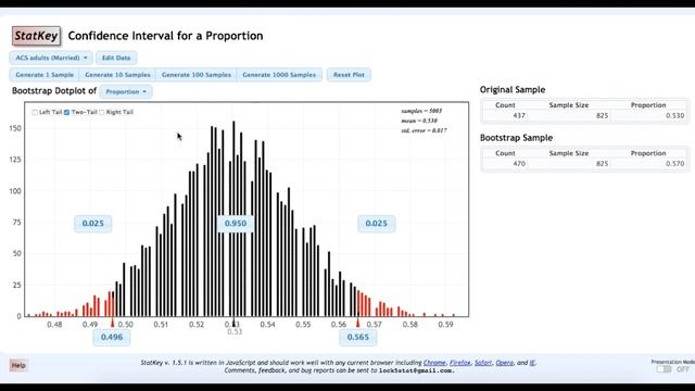 STAT 200, Lesson 6 -- StatKey Bootstrap Percentiles for CI of Proportion (ACS, Married)