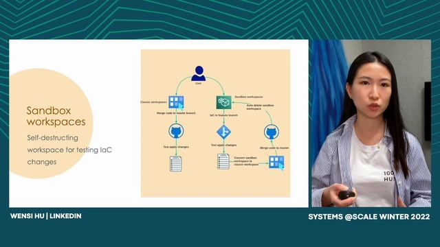 Enabling Infrastructure as Code at LinkedIn | Rahul Raja & Wensi Hu - Week 2