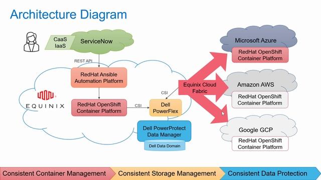 Multi-Cloud Kubernetes as a Service