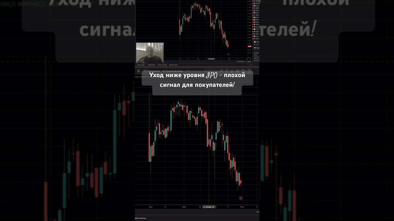 Как анализировать молодые бумаги? #инвестиции #bitcoin #trading #биржа #технический_анализ