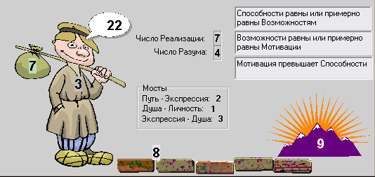 Мастер-класс по нумерологии
