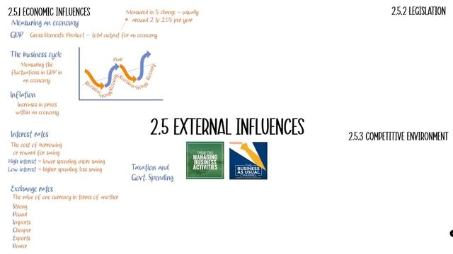 2.5 External Influences in 17 minutes! (Edexcel A Level Business Recap)