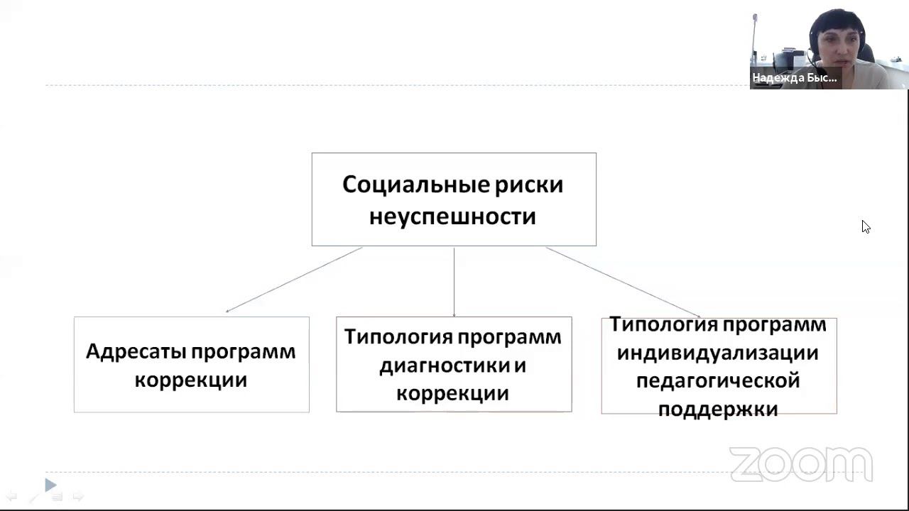 Риски  школьной неуспешности: причины и проявления