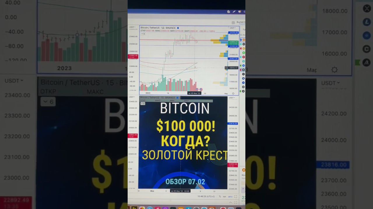 Золотой крест. Биткоин Когда ждать 100.000?