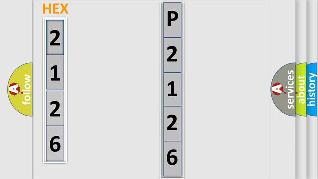 DTC Toyota P2126-109 Short Explanation