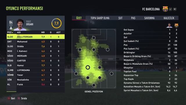 FIFA 22 mac reytingleri 2