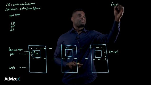 Inside the Kube: A Kubernetes Deep Dive Episode 1