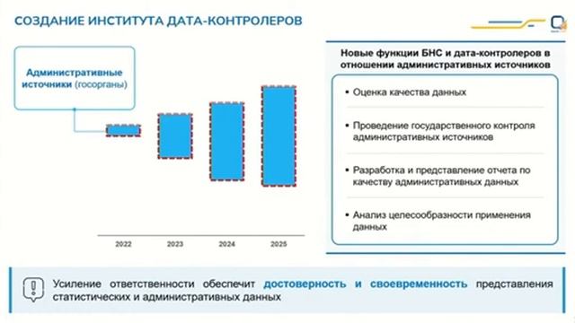 Выступление Руководителя Бюро национальной статистики Жандоса Шаймарданова на "DAMA Kazakhstan2023"