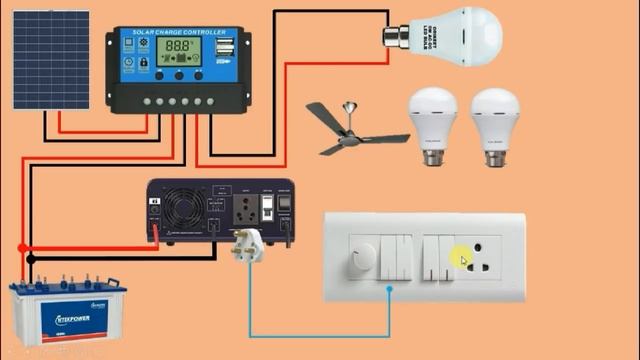 Solar Panel connection For Home with Inverter | Solar Panel for Home | Electrical Technician