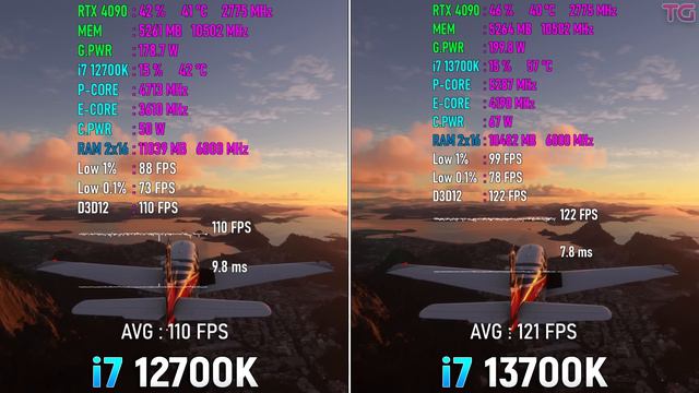 Core i7 12700K vs Core i7 13700K - Test in 10 Games