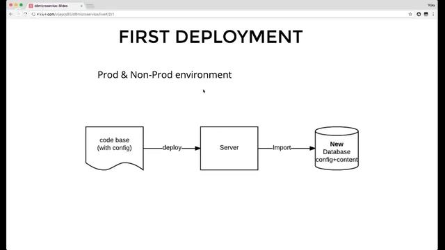 Dwell in Drupal 8 - Drupal 8 Microservice