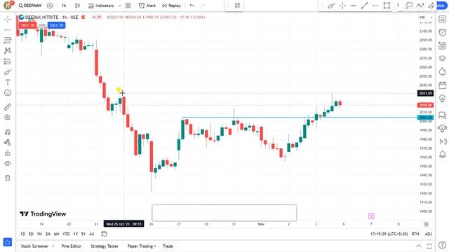Deepak nitrite ltd share price | Deepak nitrite Share Latest News | Deepak nitrite Share
