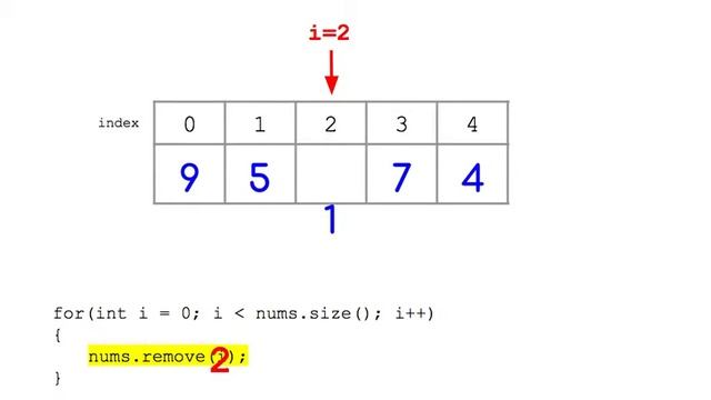 AP CS A: Java ArrayList Example 01 Removing Elements Using an Incrementing Loop