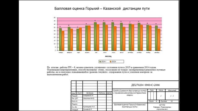 Дипломная презентация по среднему ремонту двух главных путей с применением алюминотермитной сварки.