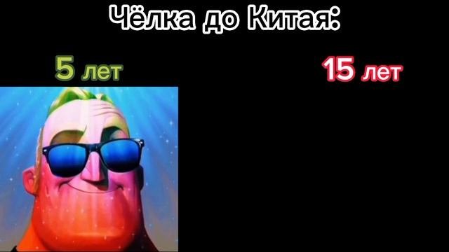5 лет vs 15 лет "Рак мозга"