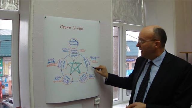 Пять Первоэлементов