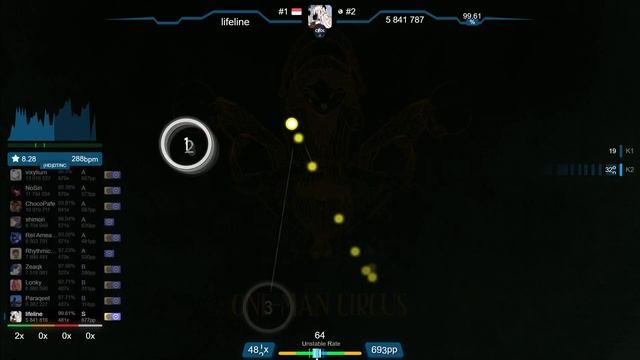 9.4⭐ lifeline | Iwami Takashi - ONE-MAN CIRCUS [Kowari's EXTRA] +HDDT 98.11% (#25 1025pp 1❌) - osu!