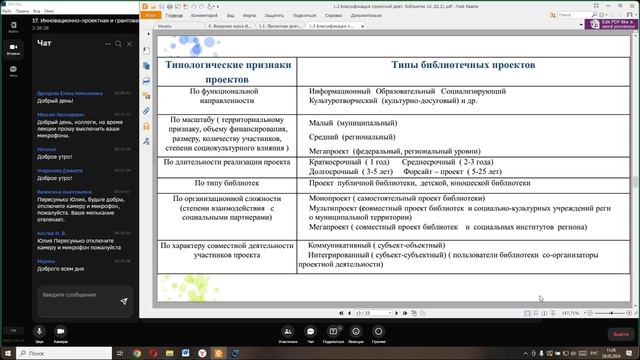 17._1.2. Инновационно-проектная и грантовая деятельность библиотек. 2024-05-28 Голубева