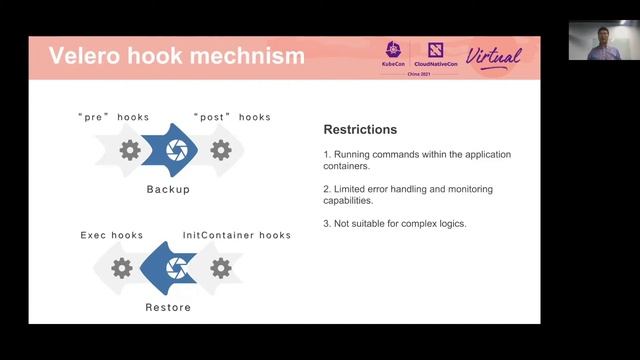 Protect your database workloads in Kubernetes - Yang Liu & Yongjie Gong, Shanghai Jibu Technology C